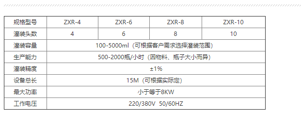 化學(xué)品灌裝機 化學(xué)品灌裝機