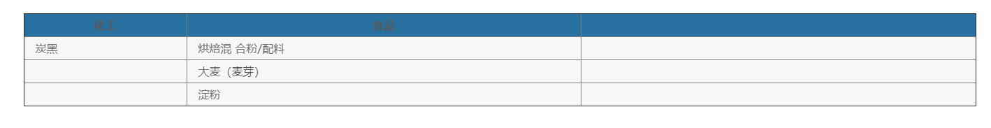 化學(xué)品灌裝機(jī) 化學(xué)品灌裝機(jī)