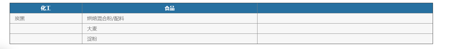 化學品灌裝機 化學品灌裝機