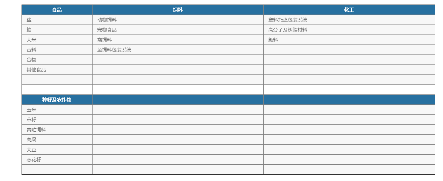 化學(xué)品灌裝機(jī) 化學(xué)品灌裝機(jī)